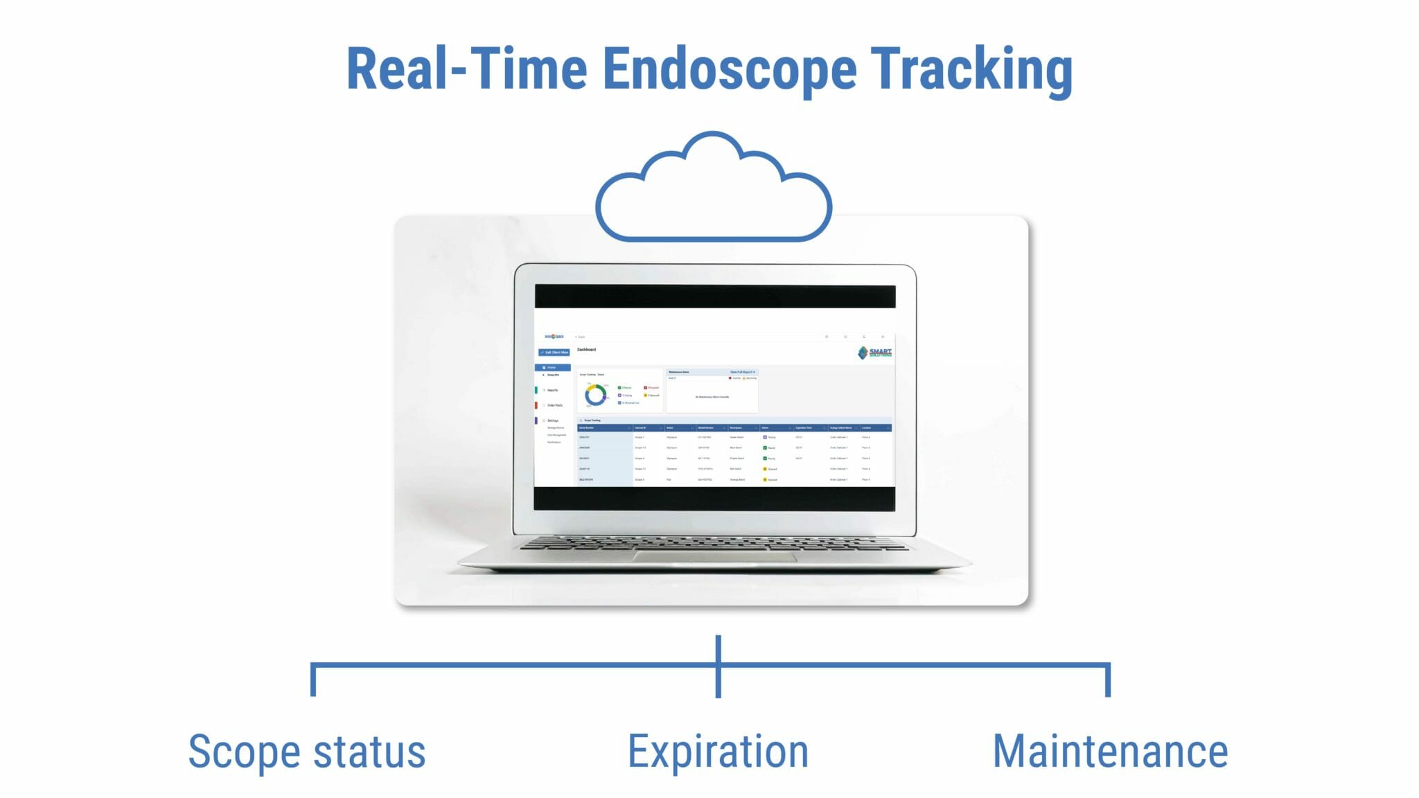 A laptop showing endoscope tracking information, with a cloud graphic above it