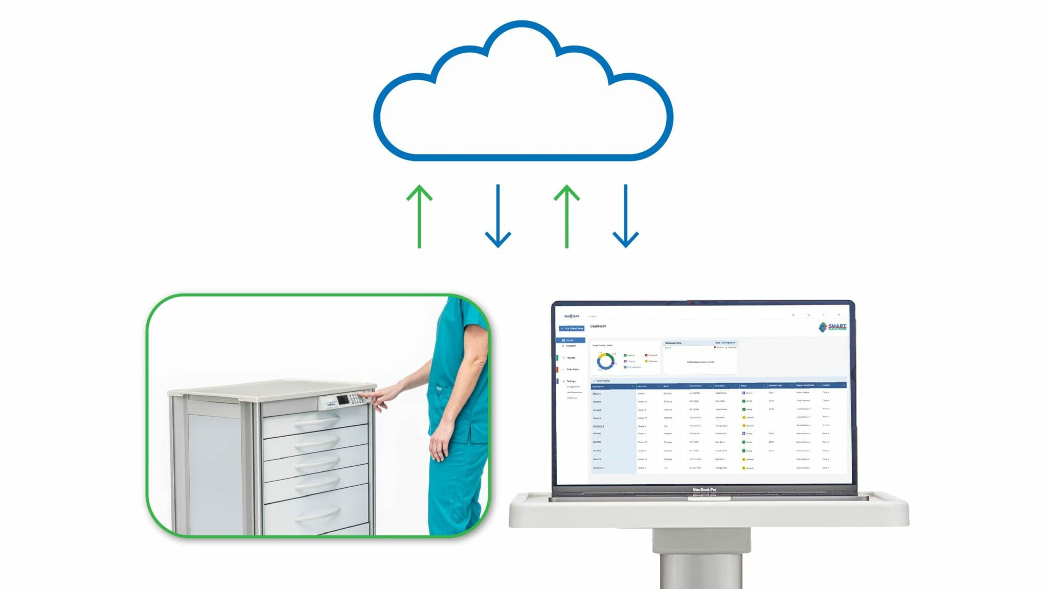 A cloud hovering above a hospital cart and a laptop, showing cloud-based security in a hospital