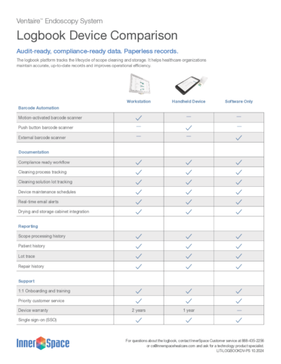 Logbook Device Comparison